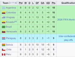 Slovakia, Drama Sepak Bola yang Menggetarkan Dunia