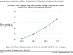 Peristiwa Kritis: Basis Data Startup Hancur dalam Sembilan Detik
