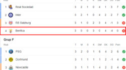 Pembaruan Terkini dalam Dunia Olahraga: Berita, Pertandingan, dan Prediksi