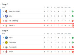 Pembaruan Terkini dalam Dunia Olahraga: Berita, Pertandingan, dan Prediksi