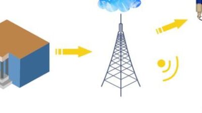 Teknologi Peringatan Dini Gempa Bumi yang Siap Diuji Coba di Indonesia